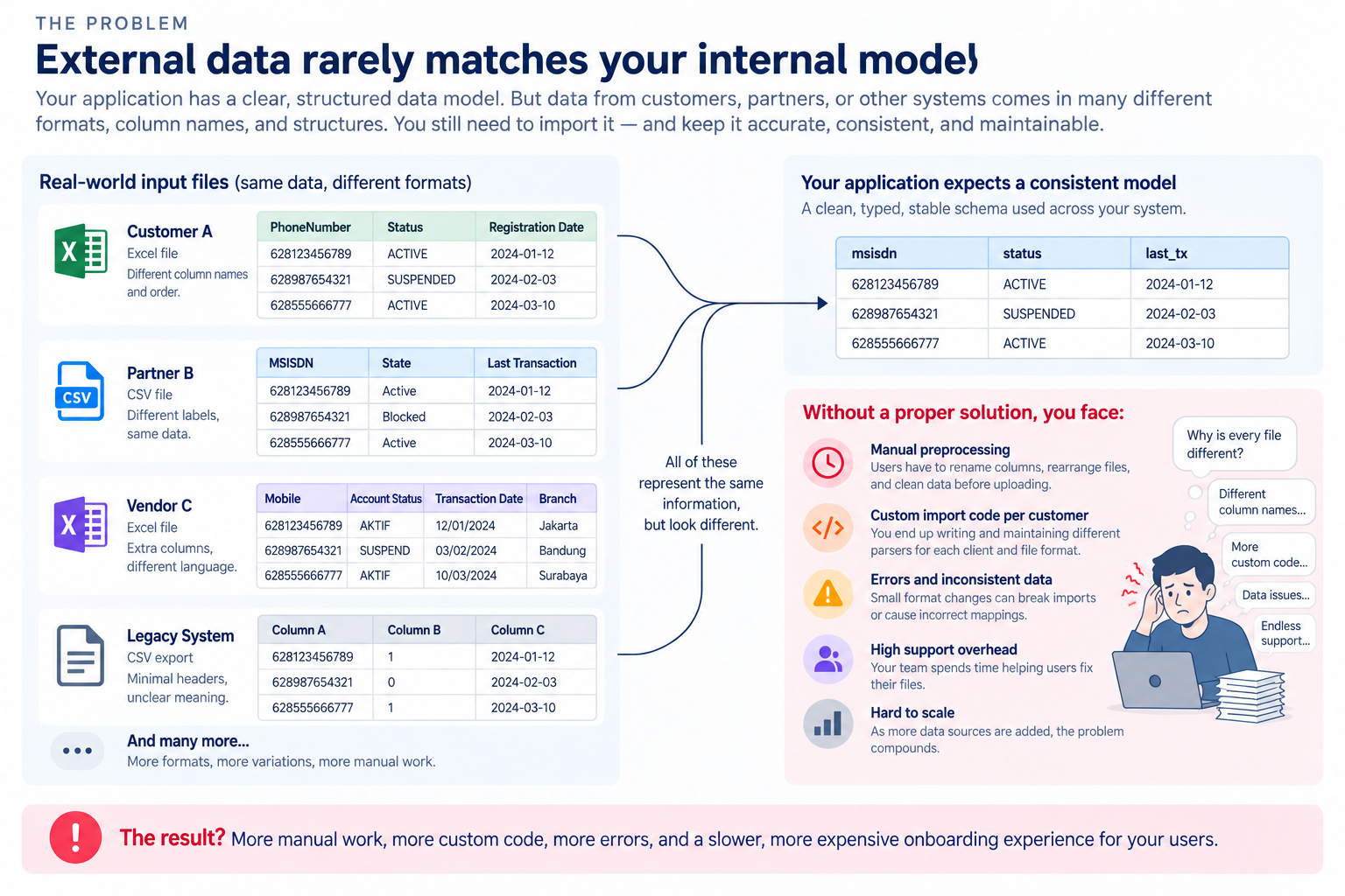 Visualization of the external-data mismatch Mapper solves